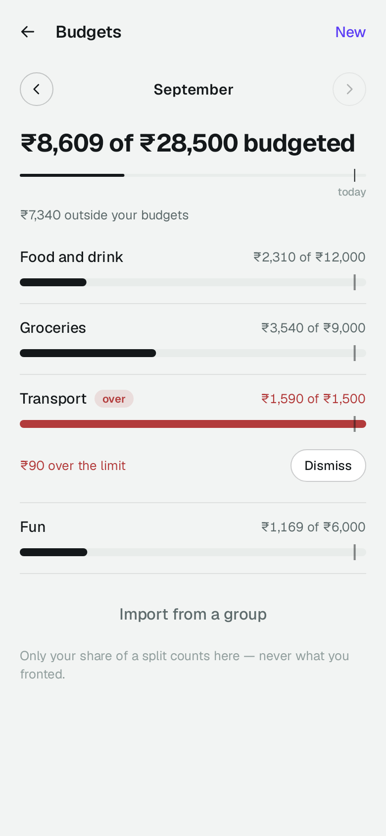 September's budgets: ₹8,609 of ₹28,500 spent, with ₹7,340 outside your budgets