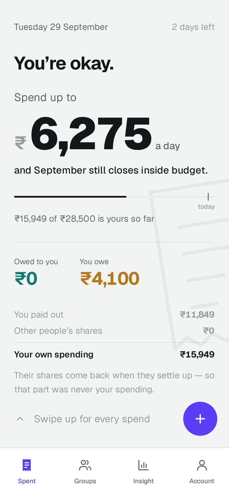 Splendy on iPhone: Home says you're okay, spend up to ₹6,275 a day